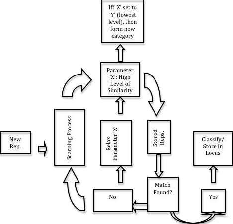 Image result for Matching Process Sampling
