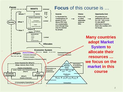 Basic Economic Model 的图像结果
