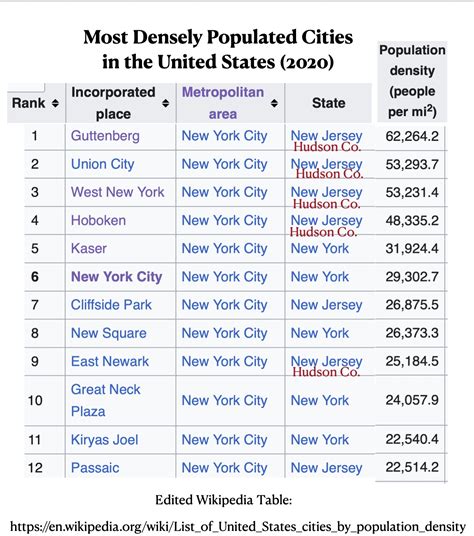 Densely The 8 Most Densely Populated U.S. States — Daily Passport
