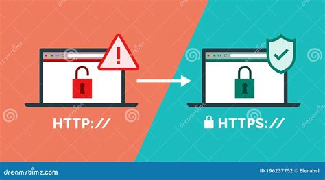 HTTP v HTTPS - What you need to know | Elara Web