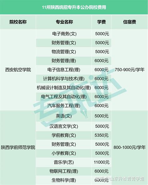 涨33%！又一地全部公办高校对2023高考生涨学费！附广东学费标准_政策_收费_本专科