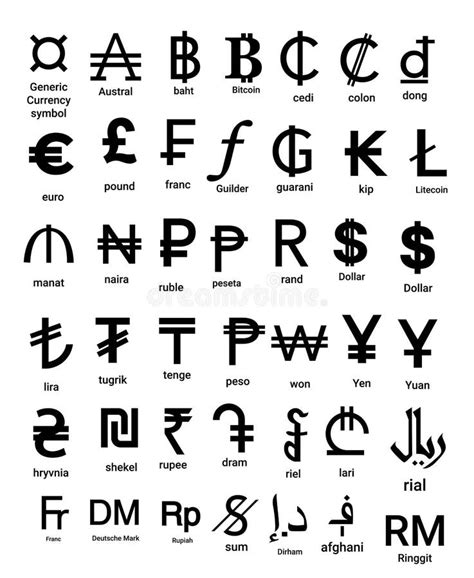 Image result for Foreign Currency Symbols