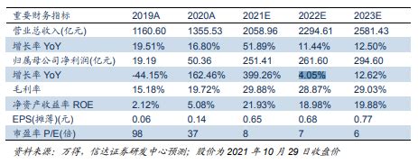 京东方A股价半年跌37%：面板降价致业绩环比下滑，OLED市场份额不足6%-蓝鲸财经
