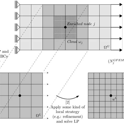 Local for Local Production Strategy 的图像结果