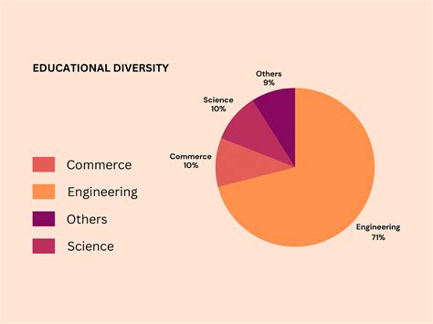 IIT Jodhpur Placement 2025: Highest Package, Average Package, Top ...