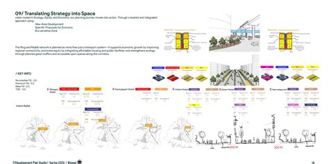 HABITABLE BHOPAL 2047 | CEPT - Portfolio