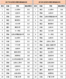 北京市高中排名，北京市高中排名前100名_速网百科