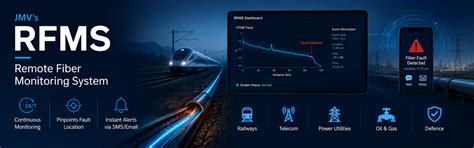 Remote Fiber Monitoring System (RFMS) | 24/7 Optical Fiber Fault ...