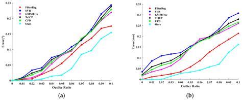 Research on Student’s T-Distribution Point Cloud Registration Algorithm ...