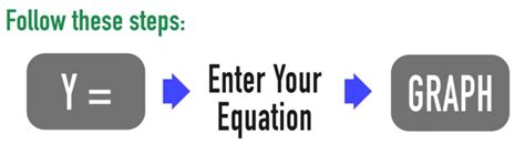 Image result for Absolute Value Functions Calculator