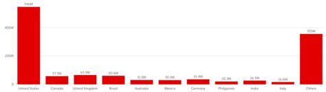 Jimmy Fallon Audience 的图像结果