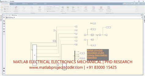 Ant Colony Optimization Using MATLAB 的图像结果