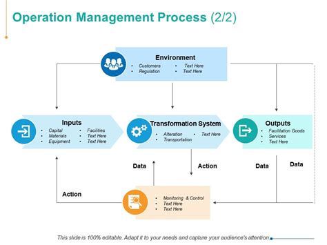 Operation Management Process 的图像结果
