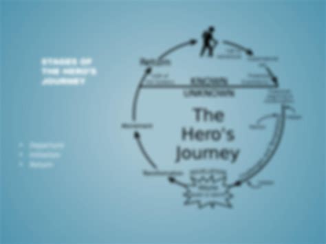 SOLUTION: Collin college engl 2322 the heros journey presentation ...