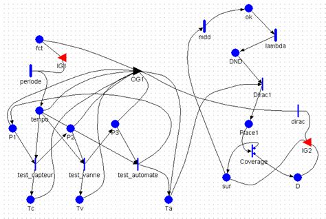 Image result for Comment Coder Un Automate