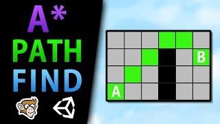 Image result for Code Monkey Unity Shooter