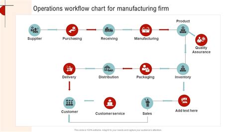 Manufacturing Operational Strategy 的图像结果