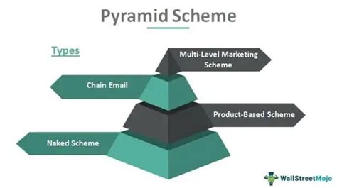 Image result for Pyramid Scheme Examples