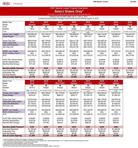 Courtesy Kia of Brandon Sales Incentive Grid | Courtesy Kia of Brandon