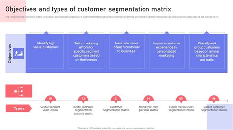 Image result for Customer Profiling Matrix