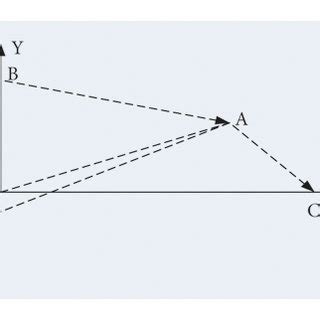 Sound Source Positioning Using Rotation 的图像结果