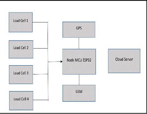 Image result for Object Overload Lockout Scan