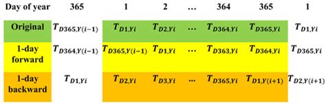 Load Forecasting Techniques and Their Applications in Smart Grids