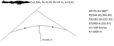 Image result for Horizontal Curve Design