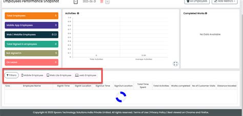 View Employee Performance Snapshot