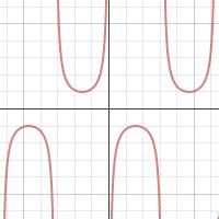 Image result for Sin Pi Graph