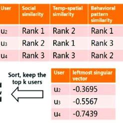 Image result for Construction Graph for Genetic Algorithm