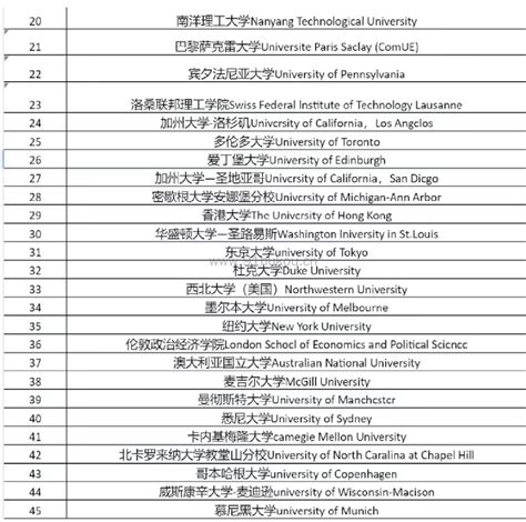 2023海归留学生落户要求，双一流大学+世界TOP100学校名单-上海户口网