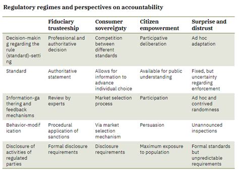Image result for Regulatory Context Map Example