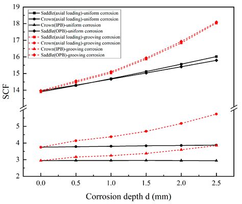Hot-Spot Stress Analyses of a T-Shaped Tubular Joint Subjected to ...