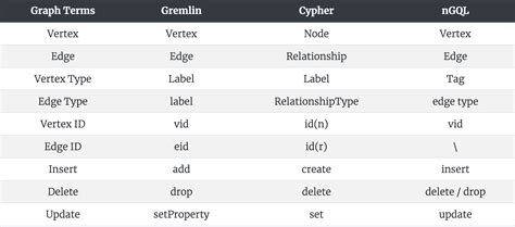 Image result for Gypsilon SQL Query