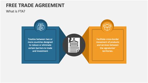 Free Trade Examples 的图像结果