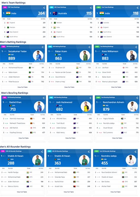 SL vs IND Asia Cup Final 2023: टीम इंडिया ने श्रीलंका को रौंदा तो भी ...