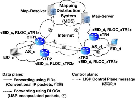 Image result for Lisp Operating System