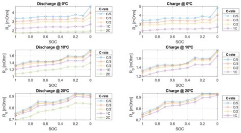 A Physical-Based Electro-Thermal Model for a Prismatic LFP Lithium-Ion ...