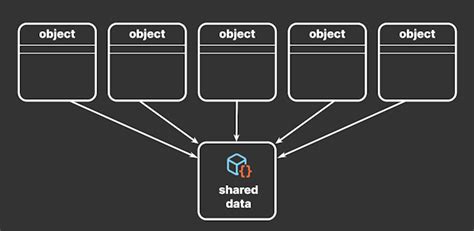Scripting Object 的图像结果