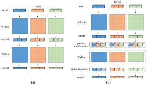 Segmenting Urban Scene Imagery in Real Time Using an Efficient UNet ...