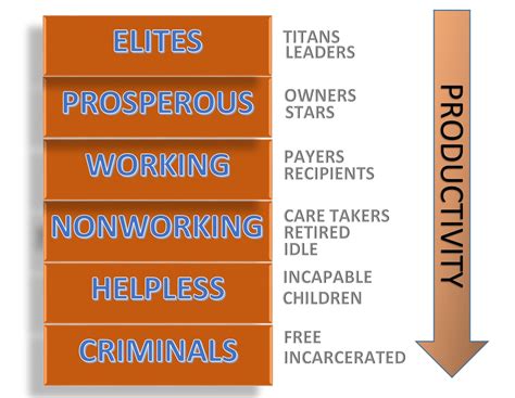 Us Class System 的图像结果