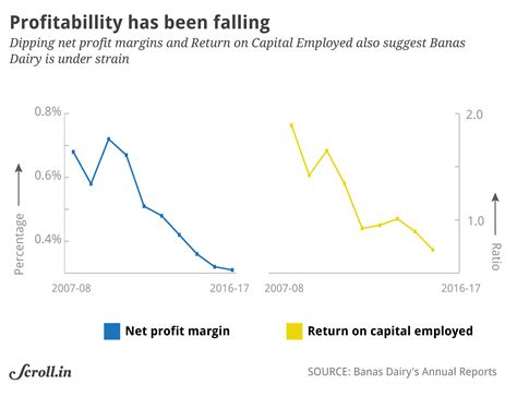Beyond the rosy numbers: How politics is hurting the economics of Amul