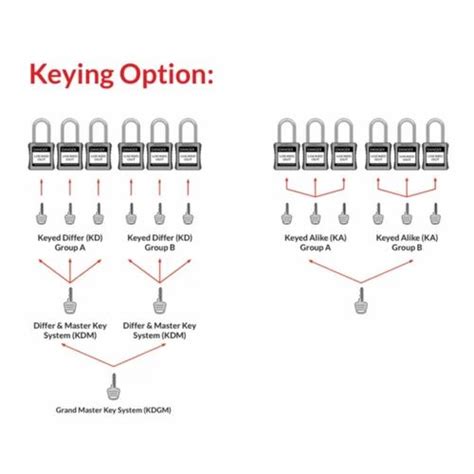 Safety Lockout Padlocks - SLP - Small Shackle - Key Alike Manufacturer ...