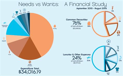 Image result for Information Map Task