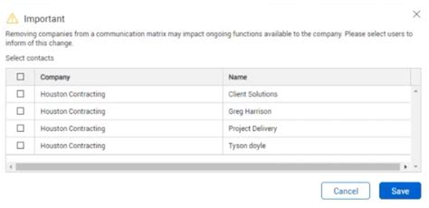 Image result for Communication Matrix Level 2 Example