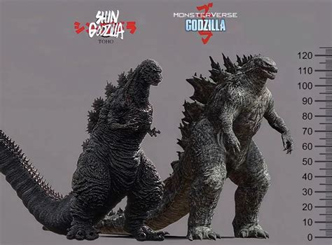 Godzilla Size Comparison