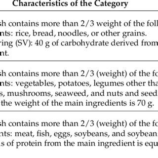 Image result for Classification Dish Table