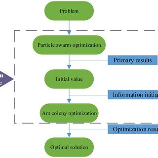 Image result for Programming Algorithm Structure