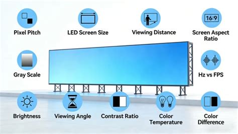 Image result for How an LED Display Works